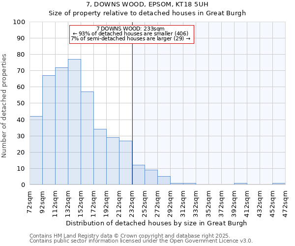 7, DOWNS WOOD, EPSOM, KT18 5UH: Size of property relative to detached houses houses in Great Burgh