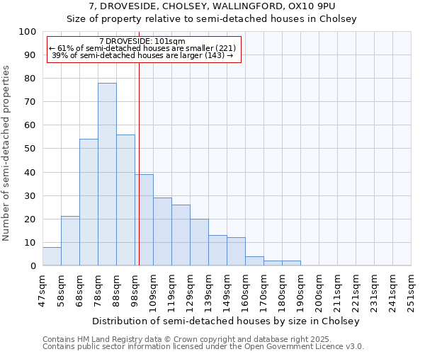 7, DROVESIDE, CHOLSEY, WALLINGFORD, OX10 9PU: Size of property relative to semi-detached houses houses in Cholsey