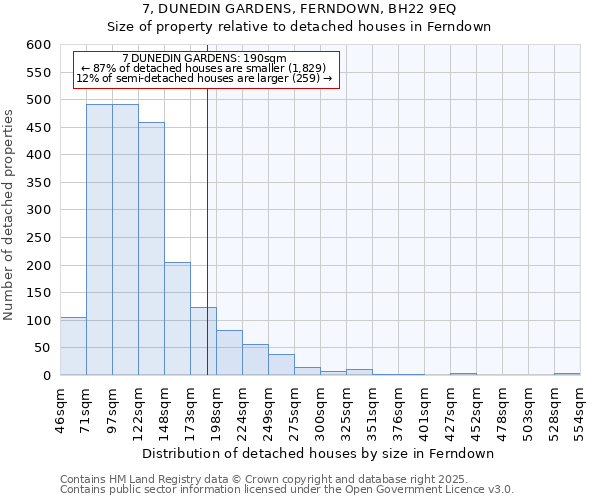 7, DUNEDIN GARDENS, FERNDOWN, BH22 9EQ: Size of property relative to detached houses houses in Ferndown