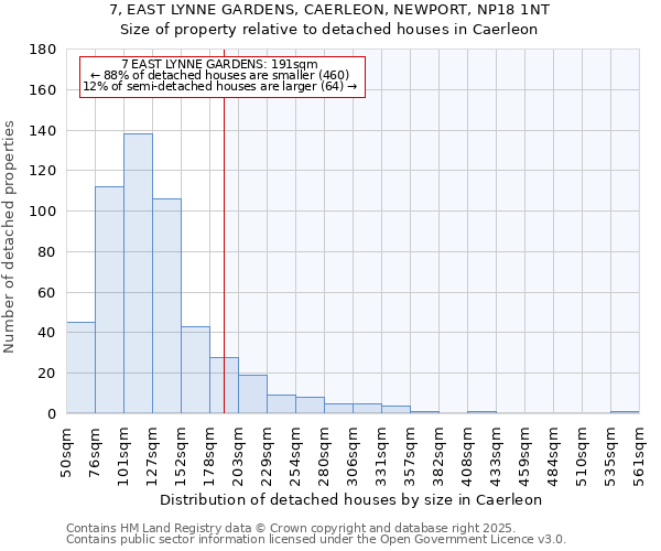 7, EAST LYNNE GARDENS, CAERLEON, NEWPORT, NP18 1NT: Size of property relative to detached houses houses in Caerleon