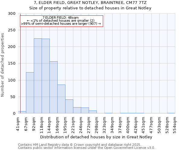 7, ELDER FIELD, GREAT NOTLEY, BRAINTREE, CM77 7TZ: Size of property relative to detached houses houses in Great Notley