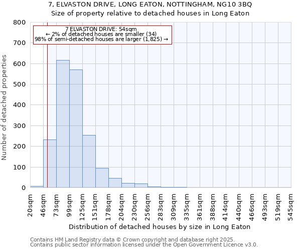 7, ELVASTON DRIVE, LONG EATON, NOTTINGHAM, NG10 3BQ: Size of property relative to detached houses houses in Long Eaton