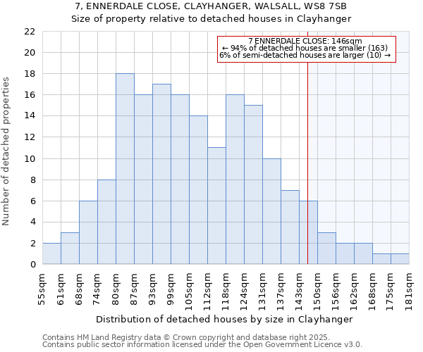 7, ENNERDALE CLOSE, CLAYHANGER, WALSALL, WS8 7SB: Size of property relative to detached houses houses in Clayhanger