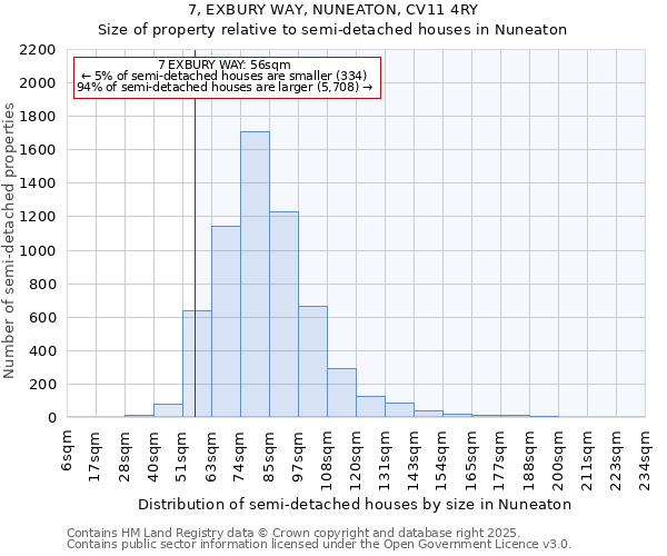 7, EXBURY WAY, NUNEATON, CV11 4RY: Size of property relative to semi-detached houses houses in Nuneaton