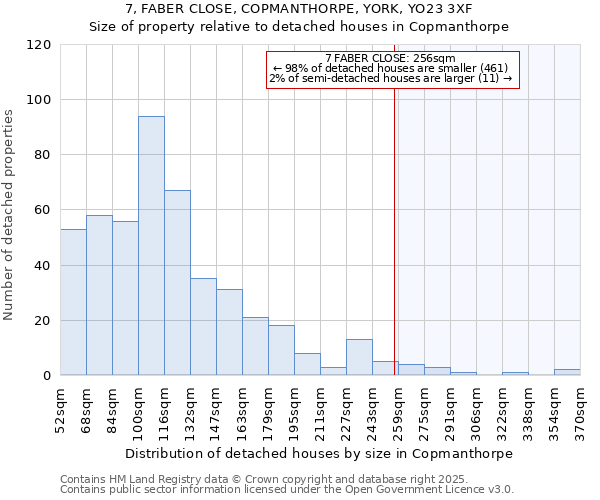 7, FABER CLOSE, COPMANTHORPE, YORK, YO23 3XF: Size of property relative to detached houses houses in Copmanthorpe