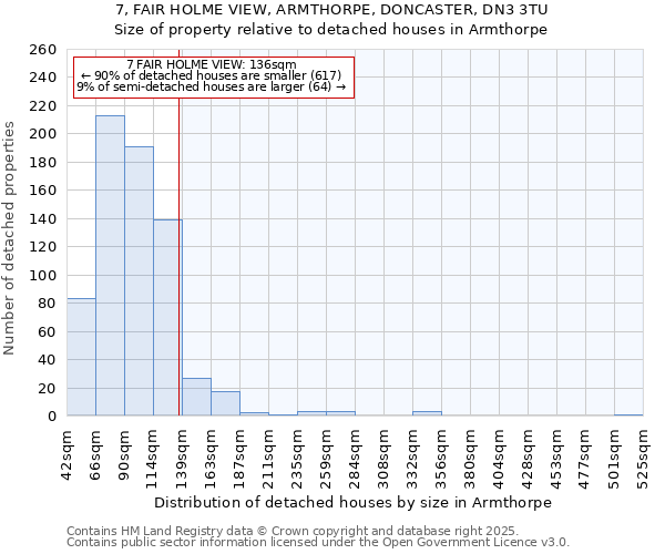 7, FAIR HOLME VIEW, ARMTHORPE, DONCASTER, DN3 3TU: Size of property relative to detached houses houses in Armthorpe