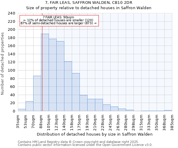 7, FAIR LEAS, SAFFRON WALDEN, CB10 2DR: Size of property relative to detached houses houses in Saffron Walden