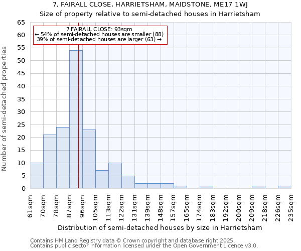 7, FAIRALL CLOSE, HARRIETSHAM, MAIDSTONE, ME17 1WJ: Size of property relative to semi-detached houses houses in Harrietsham