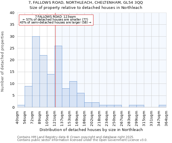7, FALLOWS ROAD, NORTHLEACH, CHELTENHAM, GL54 3QQ: Size of property relative to detached houses houses in Northleach