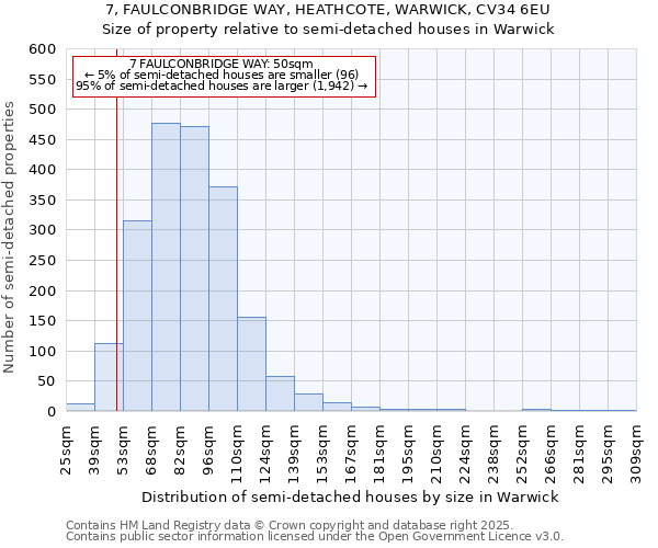 7, FAULCONBRIDGE WAY, HEATHCOTE, WARWICK, CV34 6EU: Size of property relative to semi-detached houses houses in Warwick