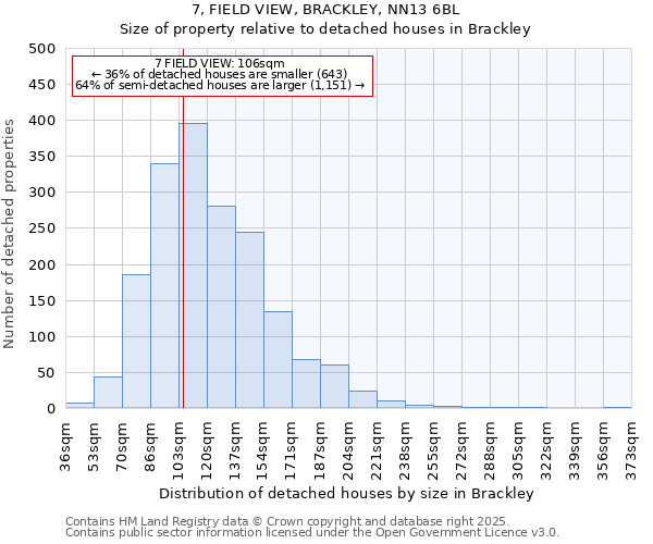 7, FIELD VIEW, BRACKLEY, NN13 6BL: Size of property relative to detached houses houses in Brackley
