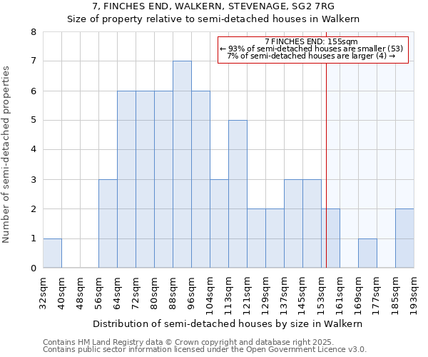 7, FINCHES END, WALKERN, STEVENAGE, SG2 7RG: Size of property relative to semi-detached houses houses in Walkern
