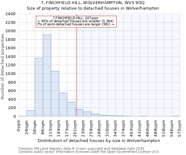 7, FINCHFIELD HILL, WOLVERHAMPTON, WV3 9DQ: Size of property relative to detached houses houses in Wolverhampton