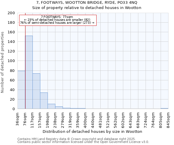 7, FOOTWAYS, WOOTTON BRIDGE, RYDE, PO33 4NQ: Size of property relative to detached houses houses in Wootton