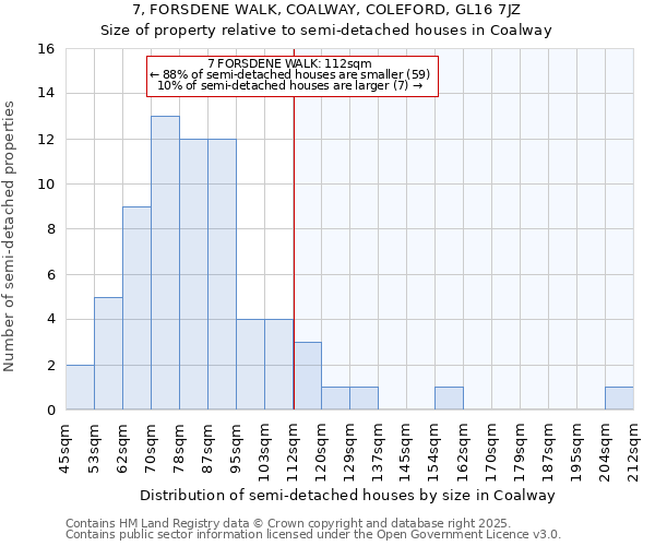 7, FORSDENE WALK, COALWAY, COLEFORD, GL16 7JZ: Size of property relative to semi-detached houses houses in Coalway