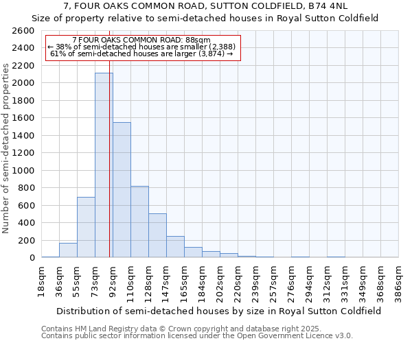 7, FOUR OAKS COMMON ROAD, SUTTON COLDFIELD, B74 4NL: Size of property relative to detached houses in Royal Sutton Coldfield