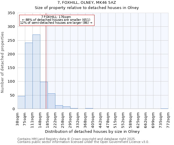 7, FOXHILL, OLNEY, MK46 5AZ: Size of property relative to detached houses houses in Olney