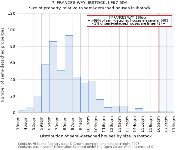7, FRANCES WAY, IBSTOCK, LE67 6DA: Size of property relative to semi-detached houses houses in Ibstock