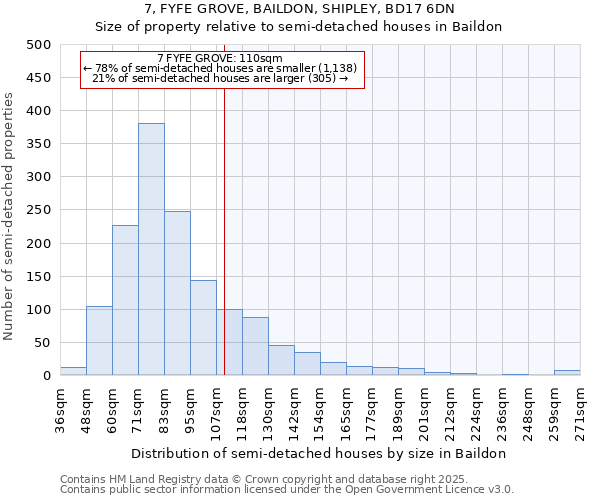 7, FYFE GROVE, BAILDON, SHIPLEY, BD17 6DN: Size of property relative to semi-detached houses houses in Baildon