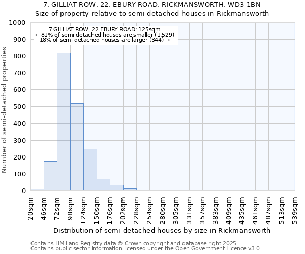 7, GILLIAT ROW, 22, EBURY ROAD, RICKMANSWORTH, WD3 1BN: Size of property relative to semi-detached houses houses in Rickmansworth