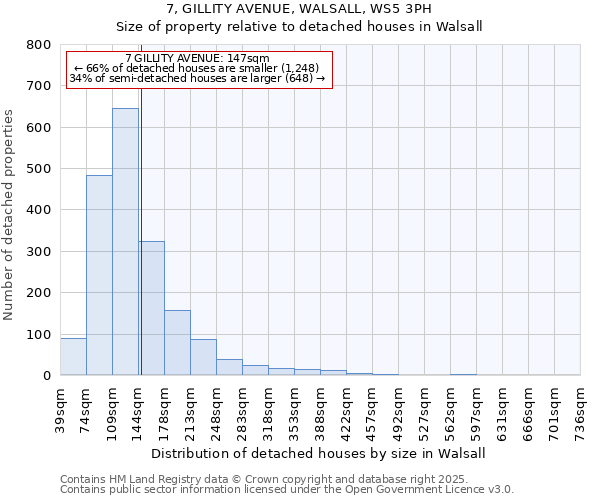7, GILLITY AVENUE, WALSALL, WS5 3PH: Size of property relative to detached houses houses in Walsall