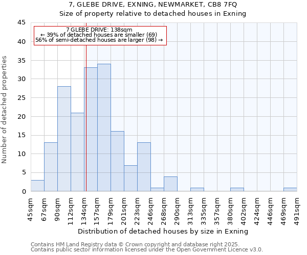 7, GLEBE DRIVE, EXNING, NEWMARKET, CB8 7FQ: Size of property relative to detached houses houses in Exning