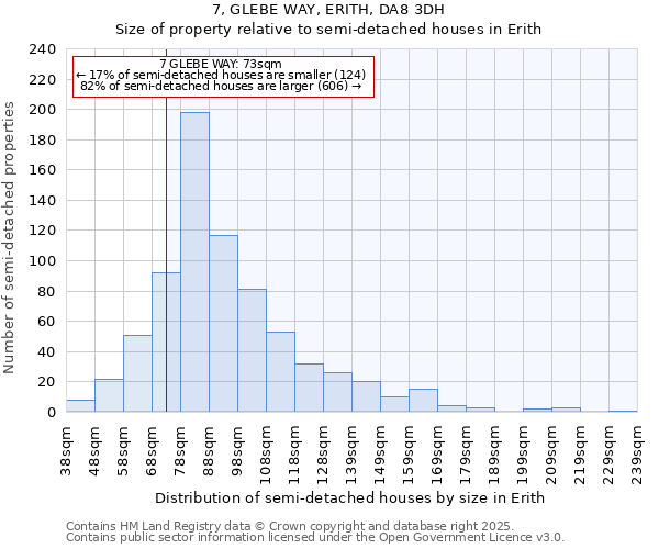 7, GLEBE WAY, ERITH, DA8 3DH: Size of property relative to semi-detached houses houses in Erith