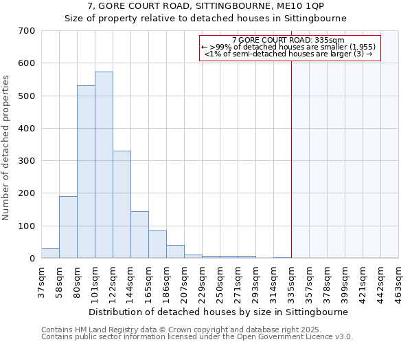 7, GORE COURT ROAD, SITTINGBOURNE, ME10 1QP: Size of property relative to detached houses in Sittingbourne