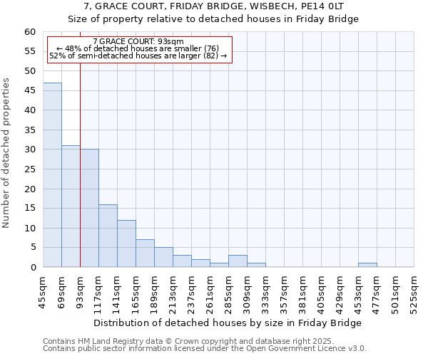 7, GRACE COURT, FRIDAY BRIDGE, WISBECH, PE14 0LT: Size of property relative to detached houses houses in Friday Bridge