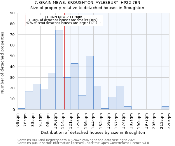 7, GRAIN MEWS, BROUGHTON, AYLESBURY, HP22 7BN: Size of property relative to detached houses in Broughton