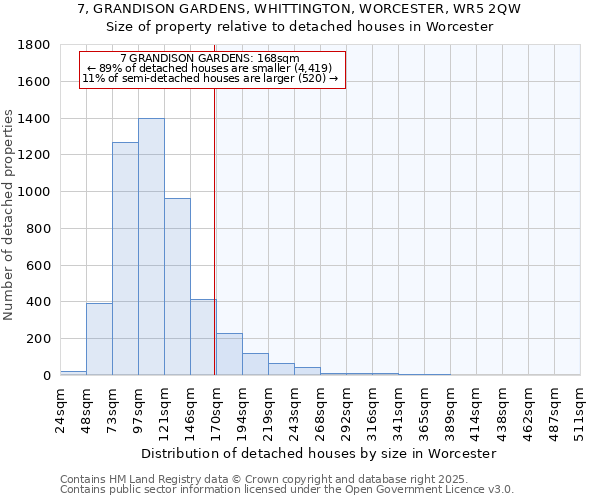 7, GRANDISON GARDENS, WHITTINGTON, WORCESTER, WR5 2QW: Size of property relative to detached houses in Worcester