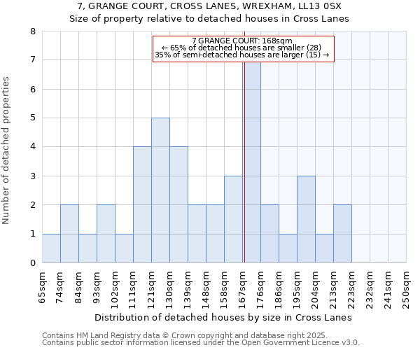 7, GRANGE COURT, CROSS LANES, WREXHAM, LL13 0SX: Size of property relative to detached houses houses in Cross Lanes