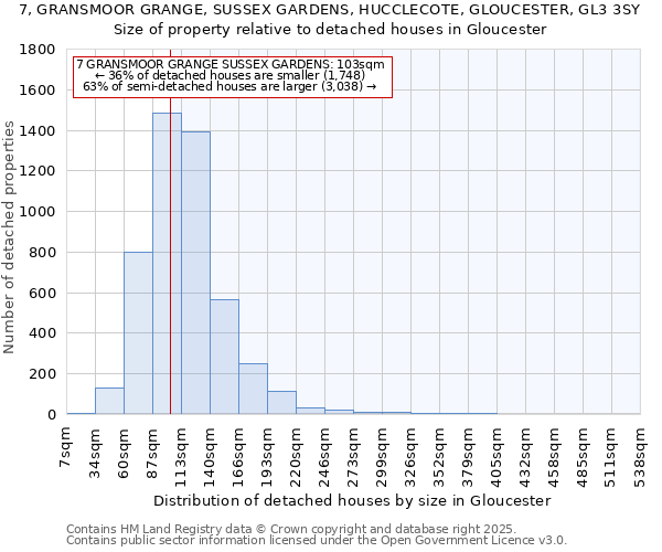 7, GRANSMOOR GRANGE, SUSSEX GARDENS, HUCCLECOTE, GLOUCESTER, GL3 3SY: Size of property relative to detached houses houses in Gloucester
