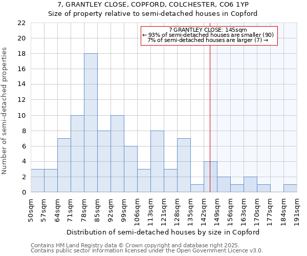 7, GRANTLEY CLOSE, COPFORD, COLCHESTER, CO6 1YP: Size of property relative to detached houses in Copford