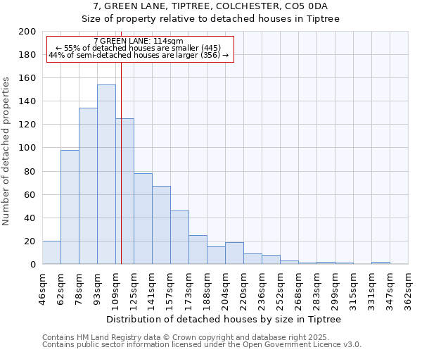 7, GREEN LANE, TIPTREE, COLCHESTER, CO5 0DA: Size of property relative to detached houses houses in Tiptree