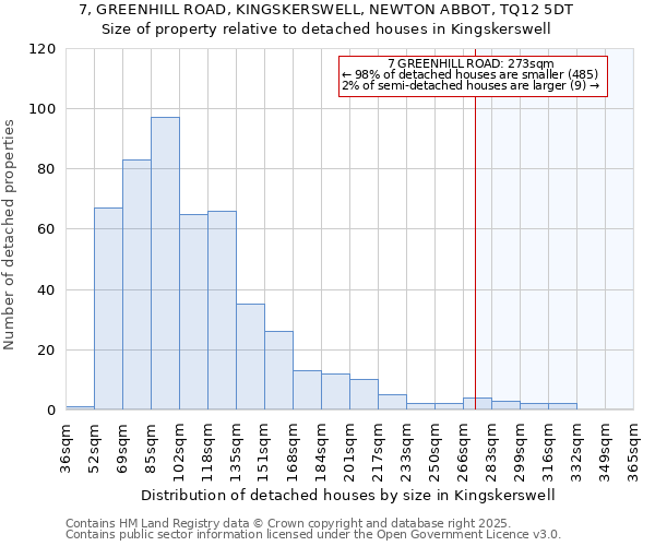 7, GREENHILL ROAD, KINGSKERSWELL, NEWTON ABBOT, TQ12 5DT: Size of property relative to detached houses houses in Kingskerswell
