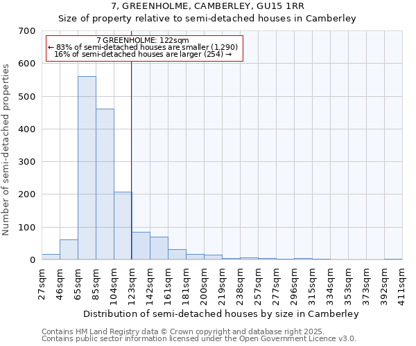7, GREENHOLME, CAMBERLEY, GU15 1RR: Size of property relative to semi-detached houses houses in Camberley