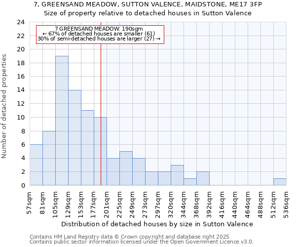7, GREENSAND MEADOW, SUTTON VALENCE, MAIDSTONE, ME17 3FP: Size of property relative to detached houses houses in Sutton Valence