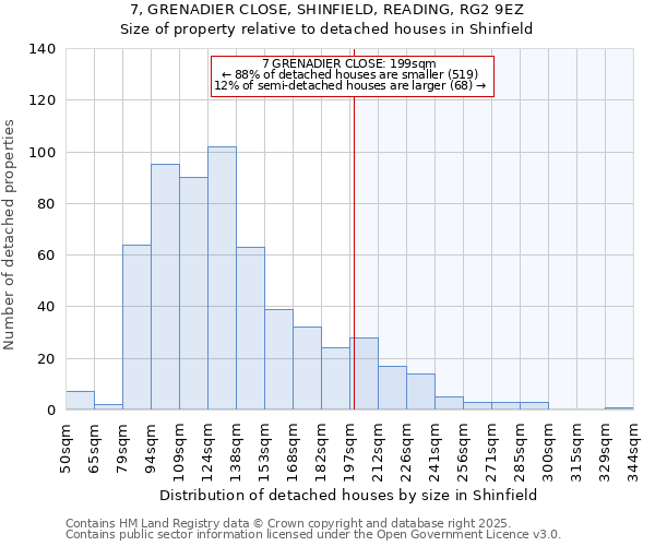 7, GRENADIER CLOSE, SHINFIELD, READING, RG2 9EZ: Size of property relative to detached houses houses in Shinfield