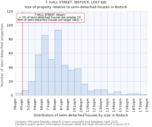 7, HALL STREET, IBSTOCK, LE67 6JD: Size of property relative to semi-detached houses houses in Ibstock