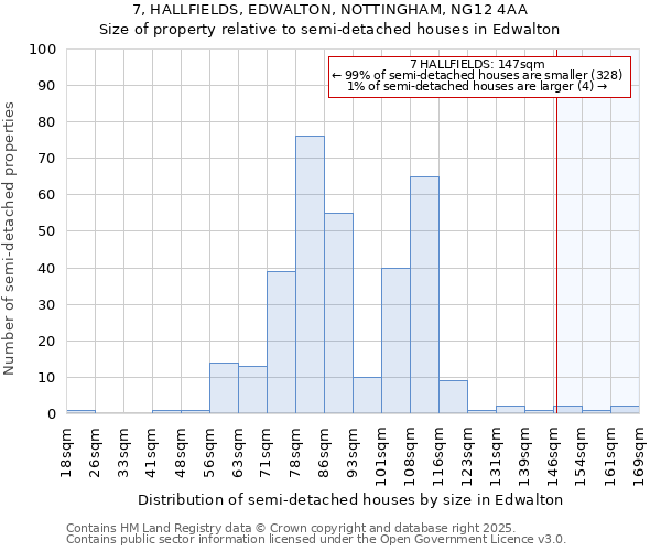 7, HALLFIELDS, EDWALTON, NOTTINGHAM, NG12 4AA: Size of property relative to detached houses in Edwalton