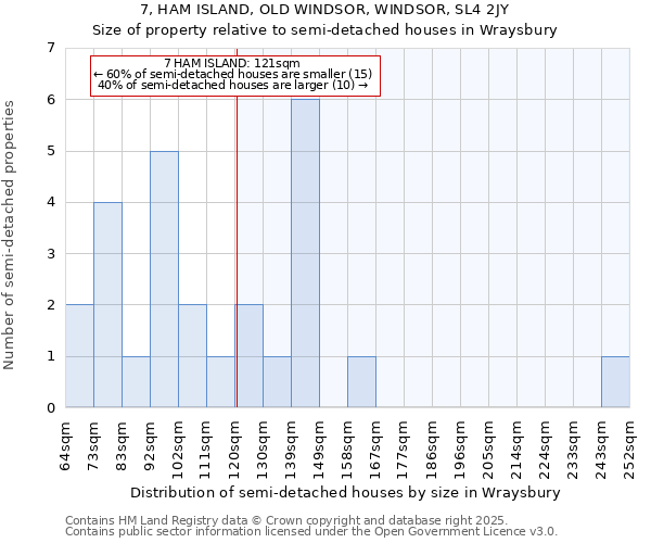 7, HAM ISLAND, OLD WINDSOR, WINDSOR, SL4 2JY: Size of property relative to semi-detached houses houses in Wraysbury