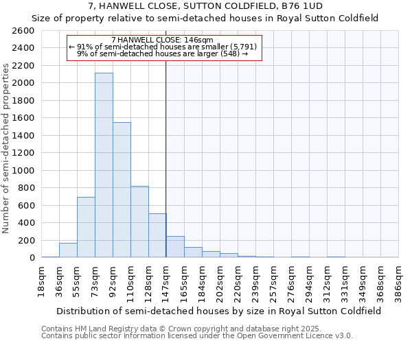 7, HANWELL CLOSE, SUTTON COLDFIELD, B76 1UD: Size of property relative to semi-detached houses houses in Royal Sutton Coldfield