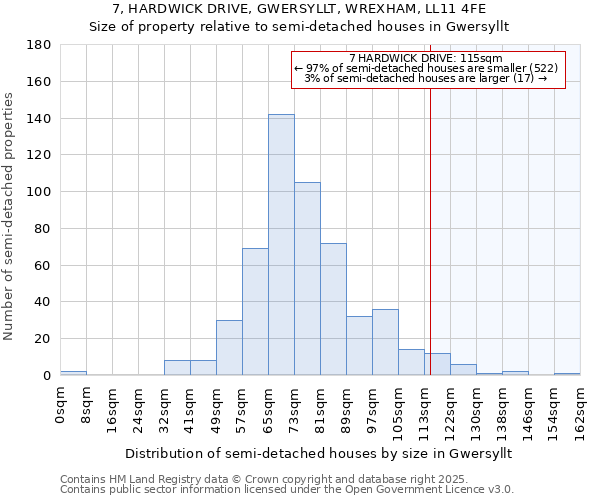 7, HARDWICK DRIVE, GWERSYLLT, WREXHAM, LL11 4FE: Size of property relative to semi-detached houses houses in Gwersyllt