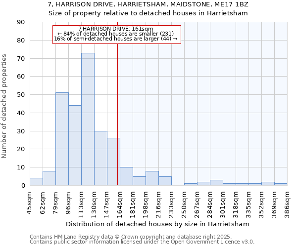 7, HARRISON DRIVE, HARRIETSHAM, MAIDSTONE, ME17 1BZ: Size of property relative to detached houses houses in Harrietsham