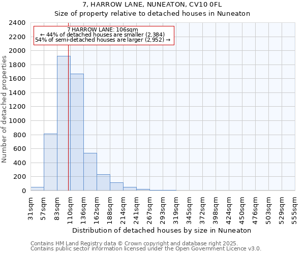 7, HARROW LANE, NUNEATON, CV10 0FL: Size of property relative to detached houses houses in Nuneaton