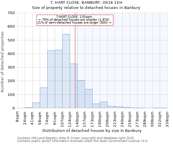 7, HART CLOSE, BANBURY, OX16 1EH: Size of property relative to detached houses houses in Banbury
