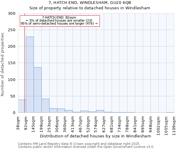 7, HATCH END, WINDLESHAM, GU20 6QB: Size of property relative to detached houses houses in Windlesham