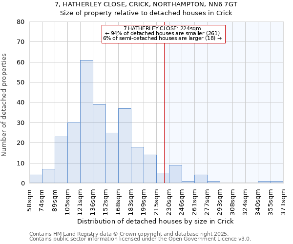 7, HATHERLEY CLOSE, CRICK, NORTHAMPTON, NN6 7GT: Size of property relative to detached houses houses in Crick