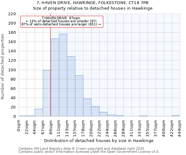 7, HAVEN DRIVE, HAWKINGE, FOLKESTONE, CT18 7PB: Size of property relative to detached houses houses in Hawkinge